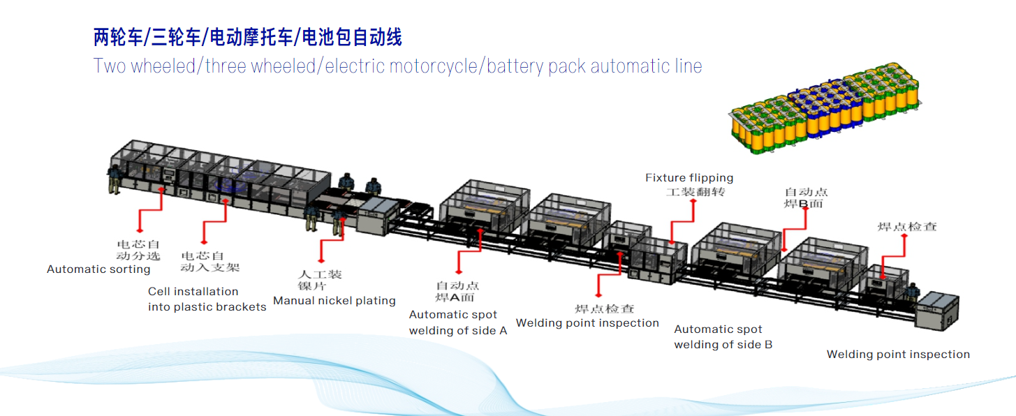 A测试20 两轮车 三轮车 电动摩托车 电池包自动线.png