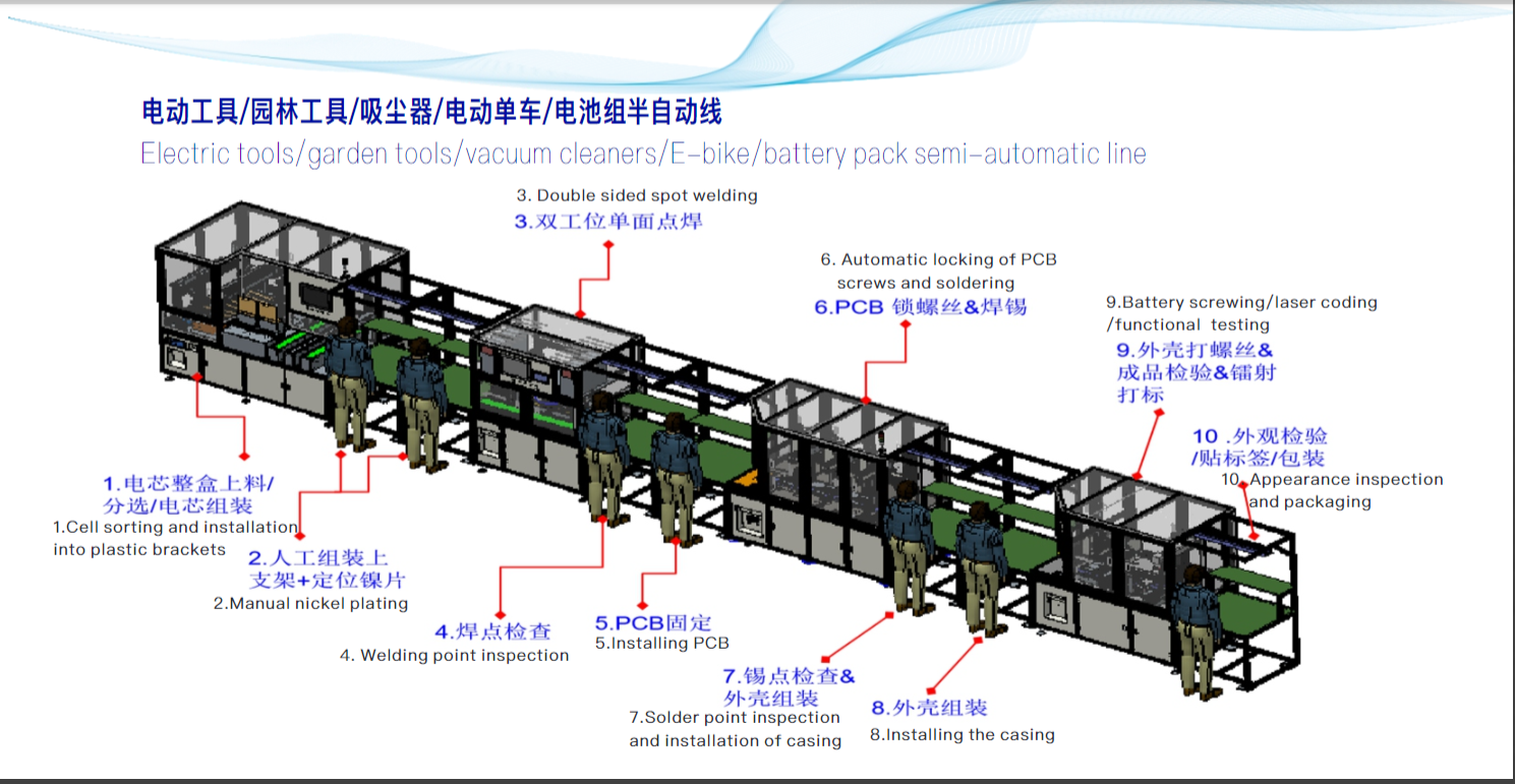 电动工具 园林工具 吸尘器 电动单车 电池组半自动线.png